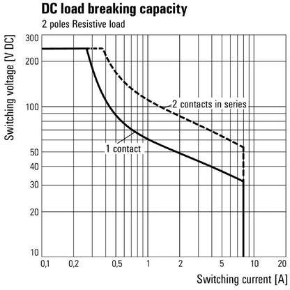 1123810000 - 230VAC Relay Module with 8A Rating and Dual Gold Contacts  (Pack of 10)