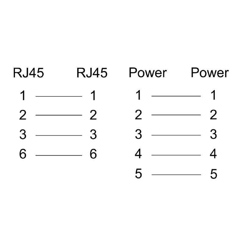 1068830000 - IP65 Junction Box with FreeCon RJ45 Module and Power Supply