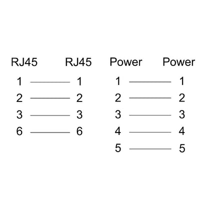 1068830000 - IP65 Junction Box with FreeCon RJ45 Module and Power Supply