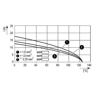 3092810000 - 48V Data Module Cat. 6A with Crimp Connection