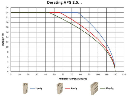 1513650000 - 3-Pole 24A 800V Plug in Dark Beige Wemid  (Pack of 25)