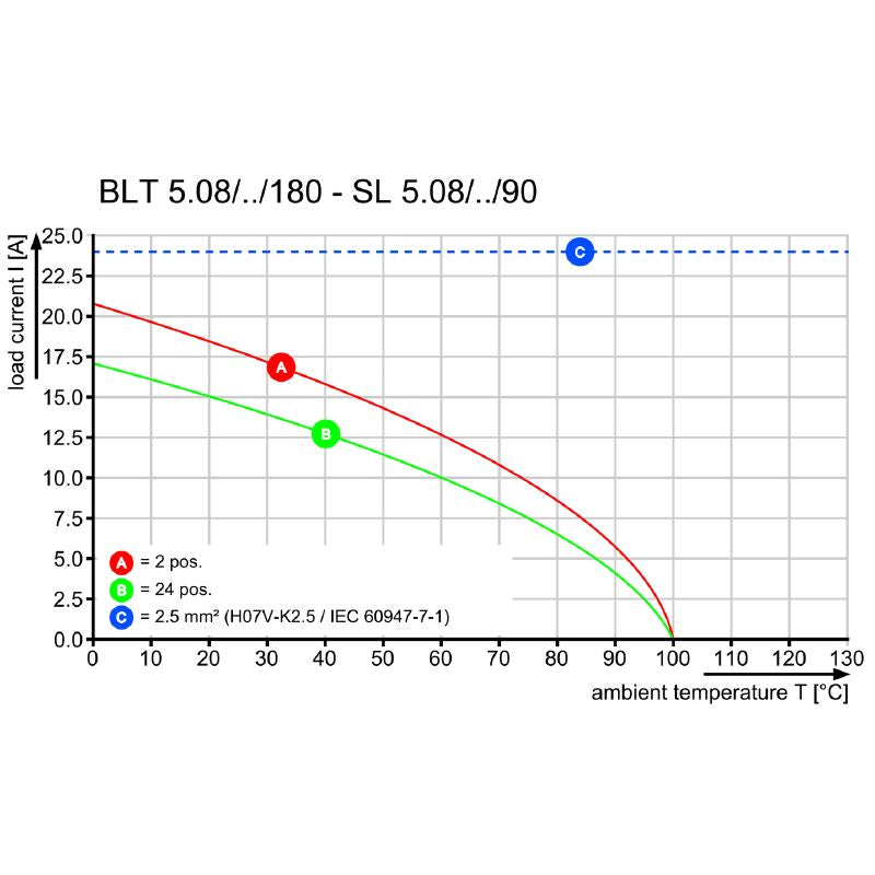 1353170000 - 5.08mm Female Connector, 5 Poles, 180° Angle  (Pack of 36)
