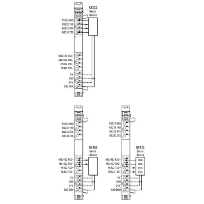 1315750000 - IP20 Remote I/O Module with 1 Channel and Multi-Protocol Support