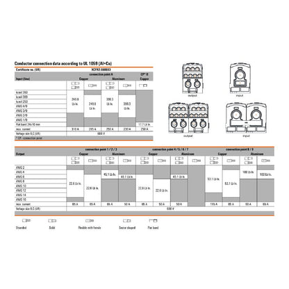 1562090000 - Light Grey Connector Terminal 185 mm², 10 Connection Points