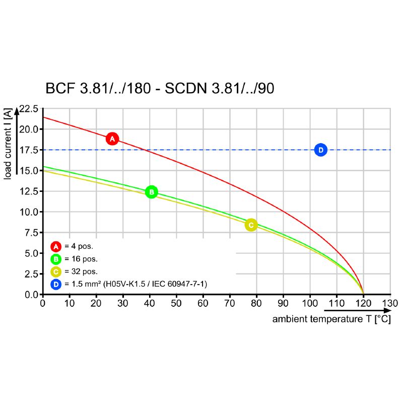 2443020000 - 3.81mm 8-Pole PCB Connector with PUSH IN Mechanism  (Pack of 50)