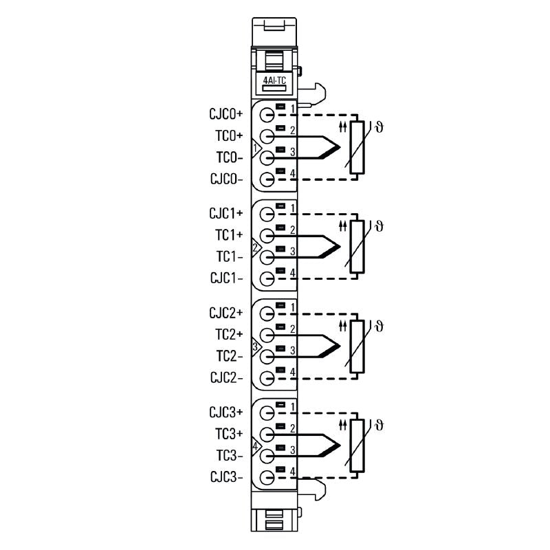1315710000 - IP20 Remote I/O Module for Thermocouples, 0.2% Accuracy