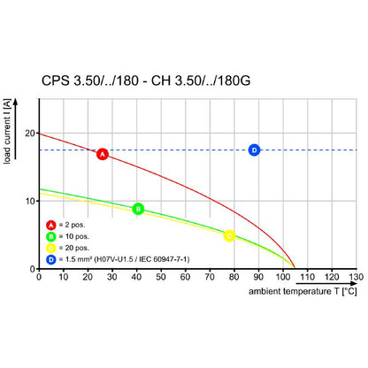 2640850000 - 11-Pole Connection Block, 180° Outlet, RoHS & UL Certified  (Pack of 99)