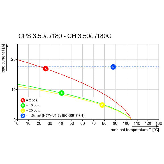 2640850000 - 11-Pole Connection Block, 180° Outlet, RoHS & UL Certified  (Pack of 99)