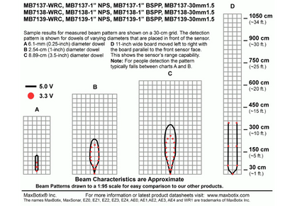 MB7138 XL-TrashSonar-WRM