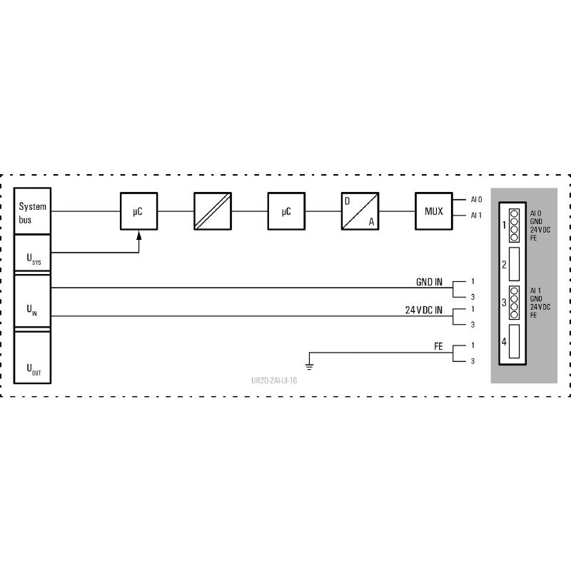 2705620000 - 2-Channel Remote I/O Module for Analog Signals, 16 Bit