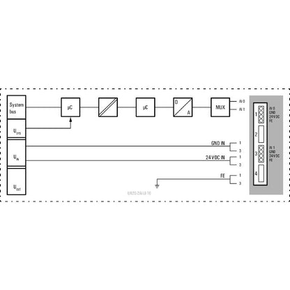 2705620000 - 2-Channel Remote I/O Module for Analog Signals, 16 Bit