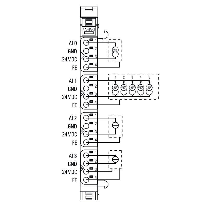 2617520000 - Compact 4-Channel HART Remote I/O Module for Analog Signals