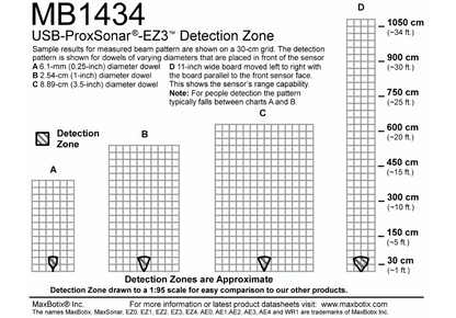 MB1434 USB-ProxSonar-EZ3
