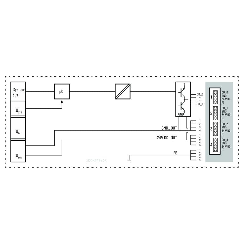 1394420000 - IP20 4-Channel Digital Output Remote I/O Module
