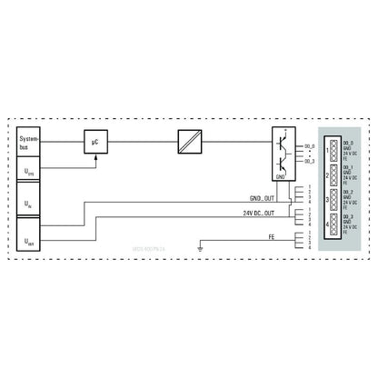 1394420000 - IP20 4-Channel Digital Output Remote I/O Module