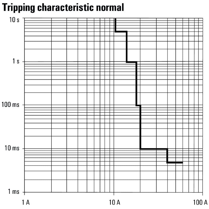 2082430000 - 10A ELM-10F EX Electronic Load Monitor, RoHS Compliant