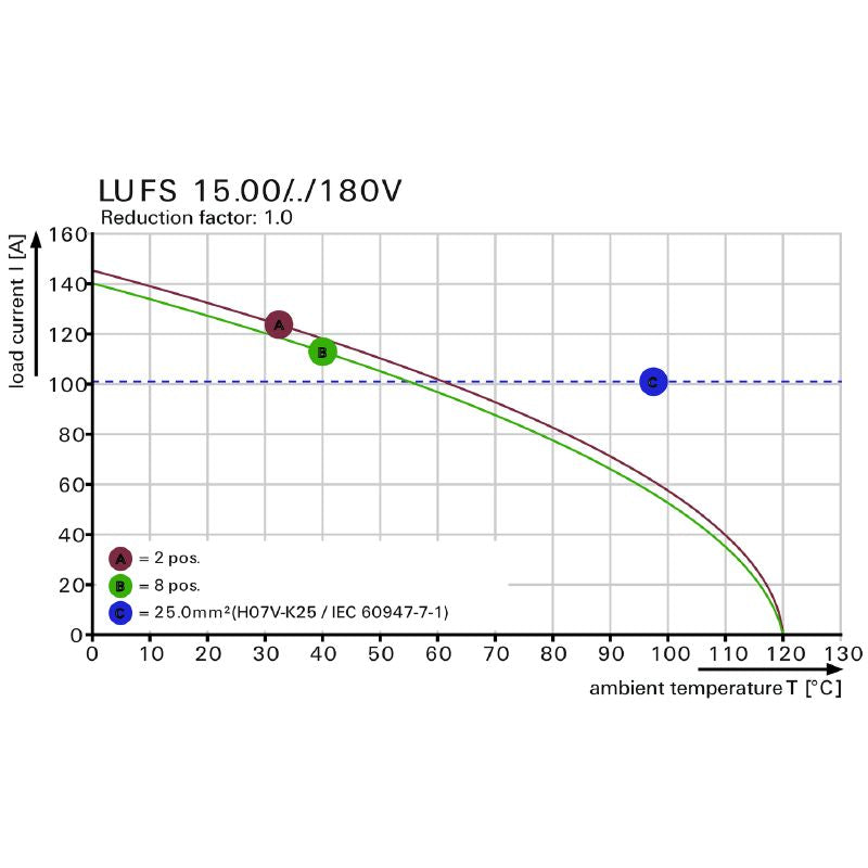 2492270000 - 8-Pole Black PCB Terminal Block, 15mm Pitch, Push-In Connection  (Pack of 10)