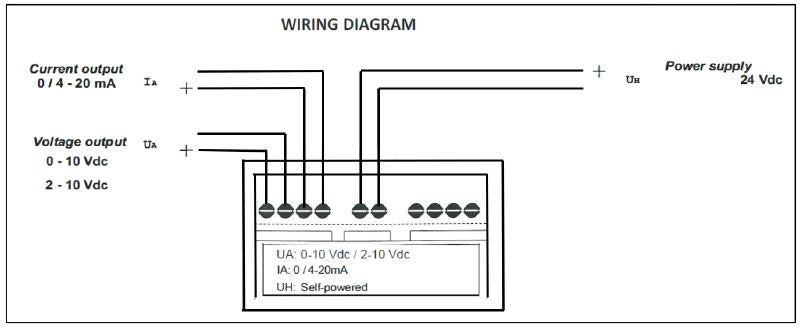 1532050000 - 500A Current Sensor with 0(4)-20mA Output, RoHS Compliant
