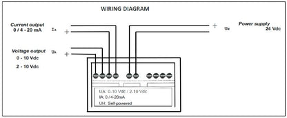 1532050000 - 500A Current Sensor with 0(4)-20mA Output, RoHS Compliant
