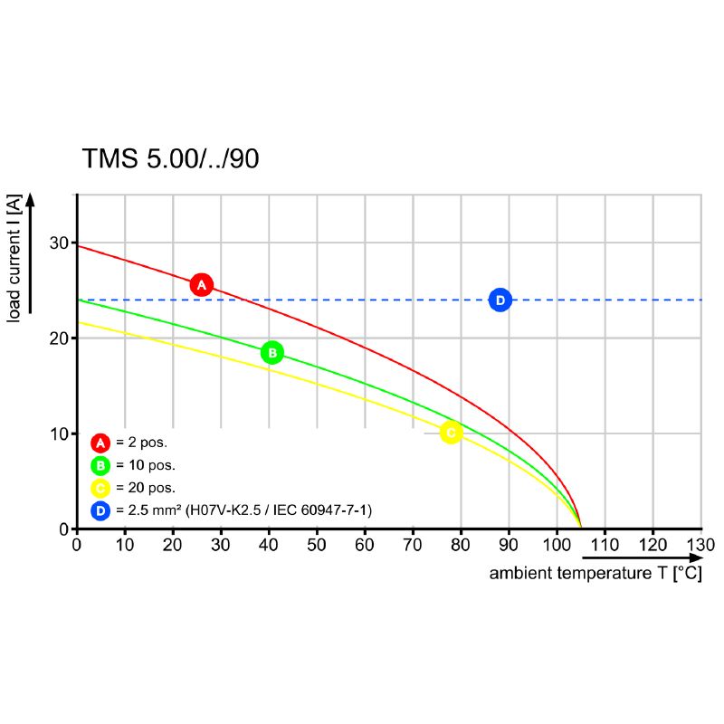 2651020000 - RoHS Compliant Clamping Yoke for 0.2-2.5 mm² Wire  (Pack of 96)