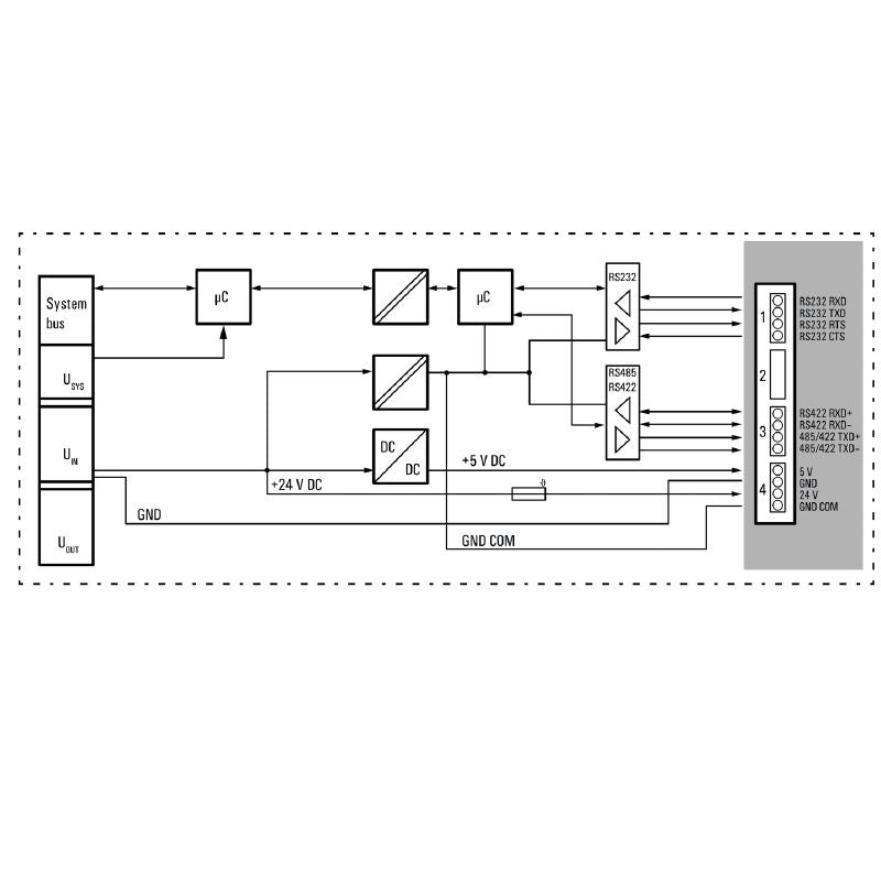 1315750000 - IP20 Remote I/O Module with 1 Channel and Multi-Protocol Support