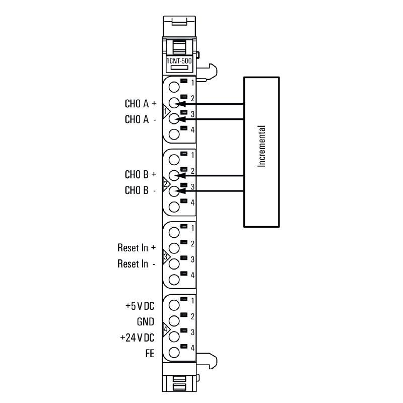 1315580000 - IP20 Remote I/O Module for Digital Input, Single Channel