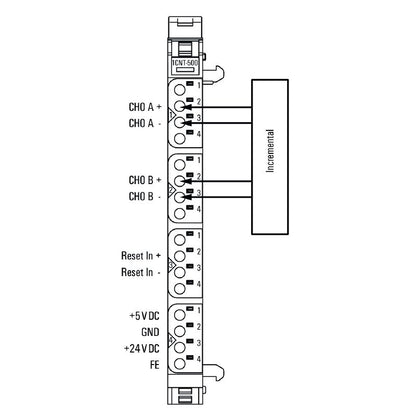1315580000 - IP20 Remote I/O Module for Digital Input, Single Channel