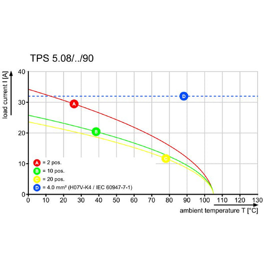 2652050000 - 5.08mm 17-Pole Connector, 90° Outlet, UL & RoHS Compliant  (Pack of 40)