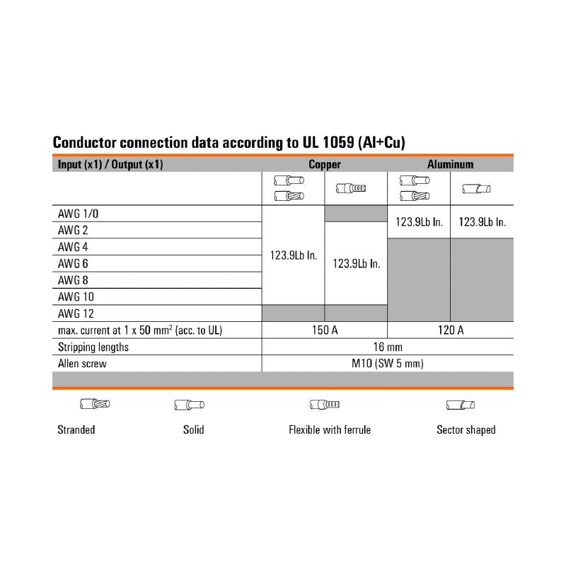 2874520000 - 6-Connection 150A Terminal, 50mm², 1000V Screw Design  (Pack of 3)