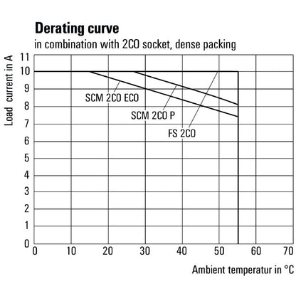 7760056183 - D-SERIES DRM Relay, 24V, 10A, Dual Changeover Contacts  (Pack of 20)