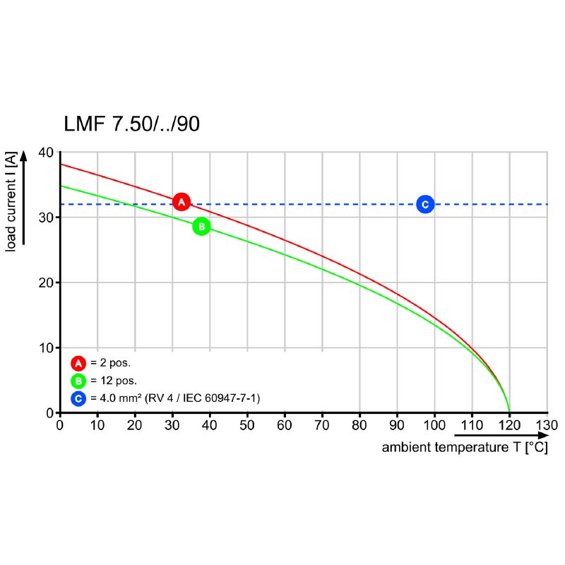 2667810000 - 9-Pole Push In Circuit Board Terminal with IP20 Protection  (Pack of 20)