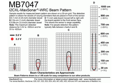 MB7040 I2CXL-MaxSonar-WR