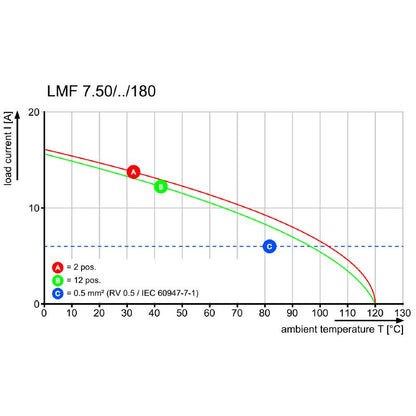 2774590000 - 7-Pole 7.50mm PCB Terminal with 180° Outlet, Orange  (Pack of 25)