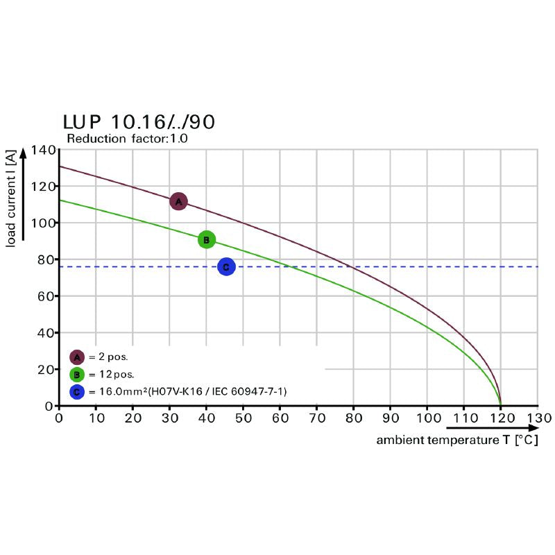 2014390000 - 10.16mm PCB Terminal 8 Poles, Pebble Grey, 5mm Pins  (Pack of 20)