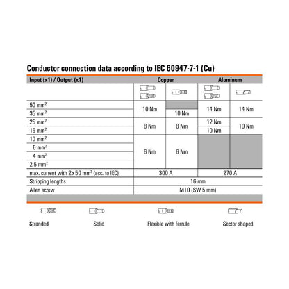 2502540000 - 150A RoHS Compliant Terminal, 45mm Depth, Blue Coding  (Pack of 9)