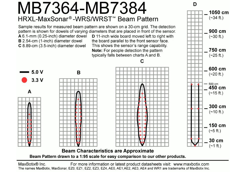 MB7384 HRXL-MaxSonar-WRST