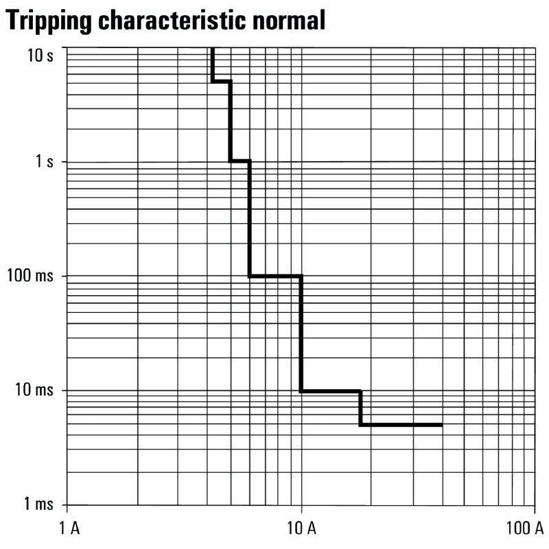2082060000 - 4A Electronic Load Monitor, 125mm x 96.5mm x 6.1mm