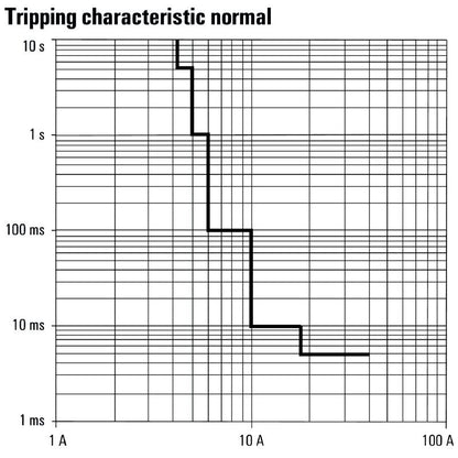 2082060000 - 4A Electronic Load Monitor, 125mm x 96.5mm x 6.1mm