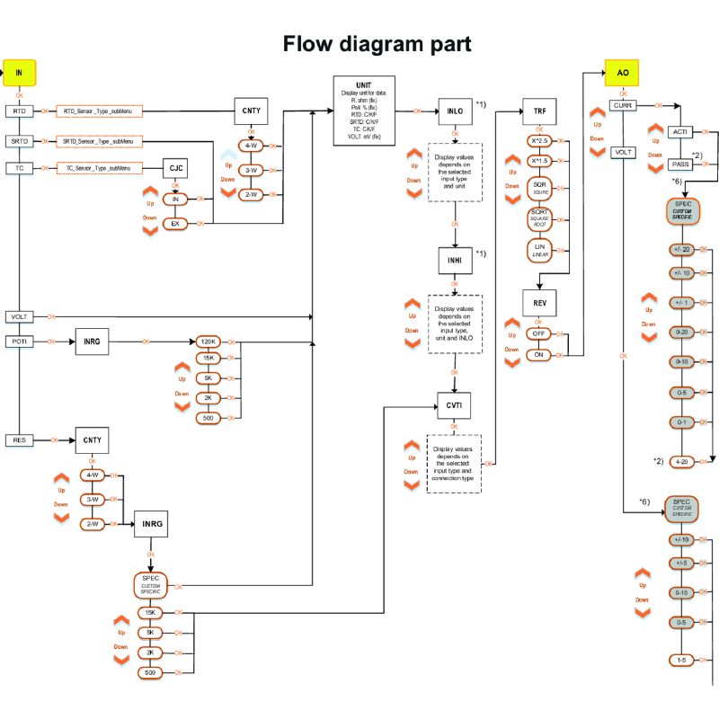 2448110000 - Versatile Resistance Transducer with NPN Output and Easy Configuration