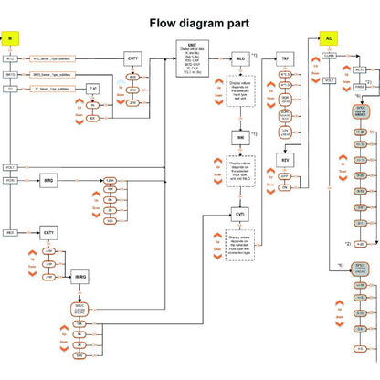 2448110000 - Versatile Resistance Transducer with NPN Output and Easy Configuration