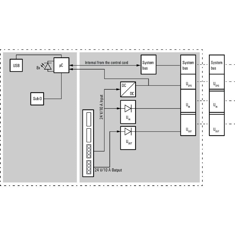 1334890000 - IP20 Remote I/O Coupler, 76mm x 120mm, CANopen Compatible