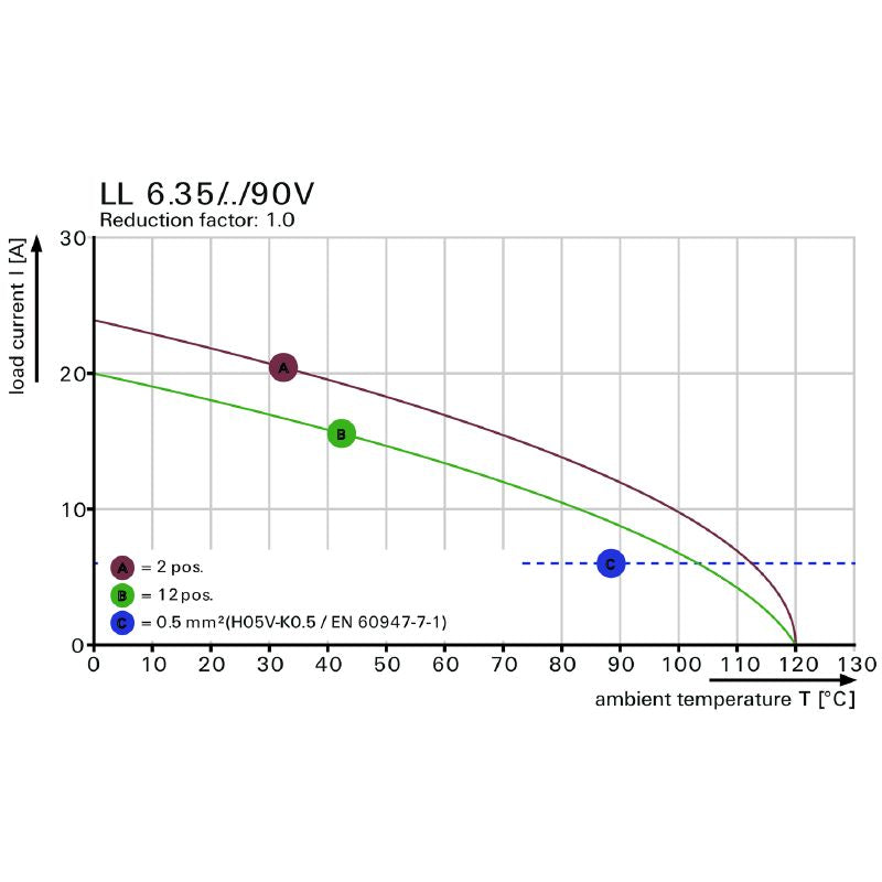 1356920000 - 6.35mm Pitch PCB Terminal, 9 Poles, 90° Connection  (Pack of 30)