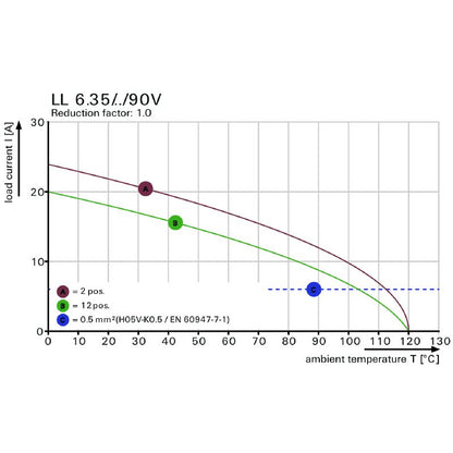 1356920000 - 6.35mm Pitch PCB Terminal, 9 Poles, 90° Connection  (Pack of 30)