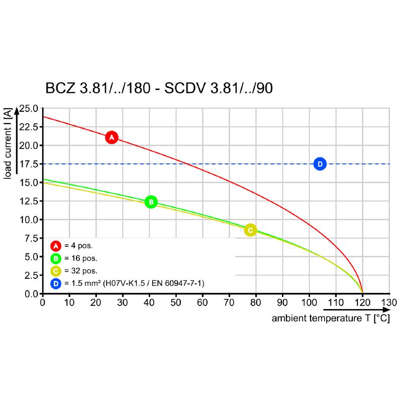 2442280000 - 3.81mm Female PCB Connector with 14 Poles, 180° Angle  (Pack of 50)