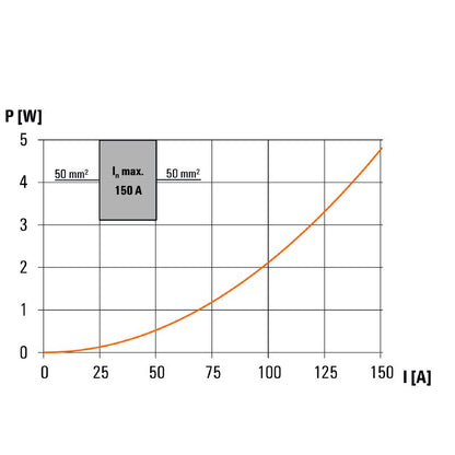 2502570000 - Black 50mm² 150A Distributor Terminal with Screw Connections  (Pack of 9)