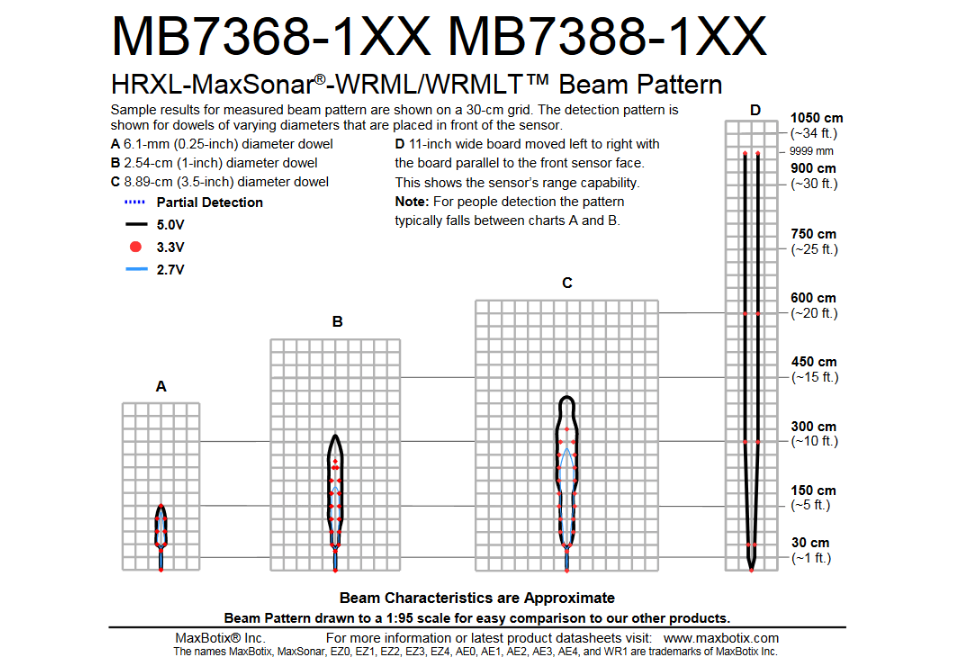 MB7388 HRXL-MaxSonar-WRMLT