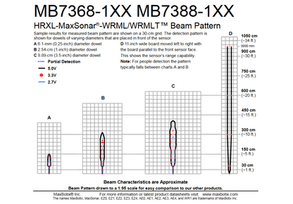 MB7388 HRXL-MaxSonar-WRMLT