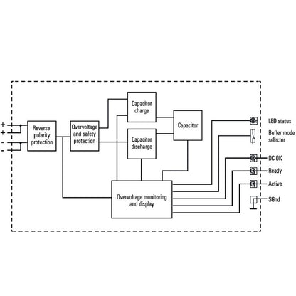 2786250000 - Compact 24V Buffer Module, 40A, UL Certified, 130mm Depth