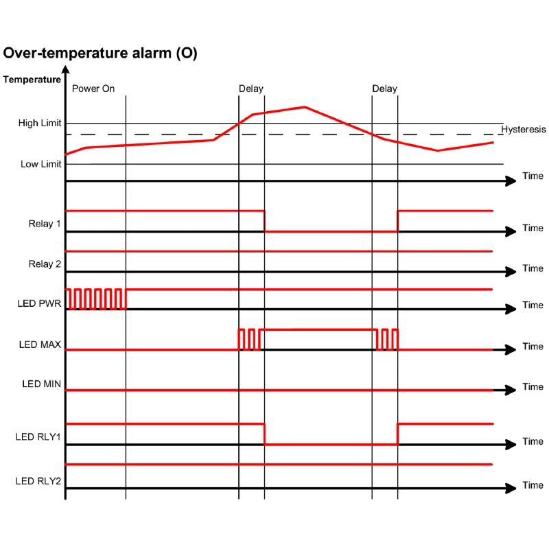 7760054352 - Advanced Temperature Monitor with Dual Relay Outputs