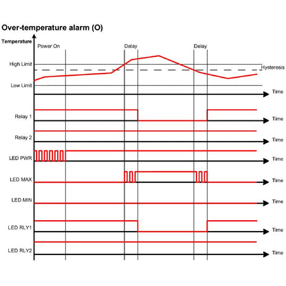 7760054352 - Advanced Temperature Monitor with Dual Relay Outputs